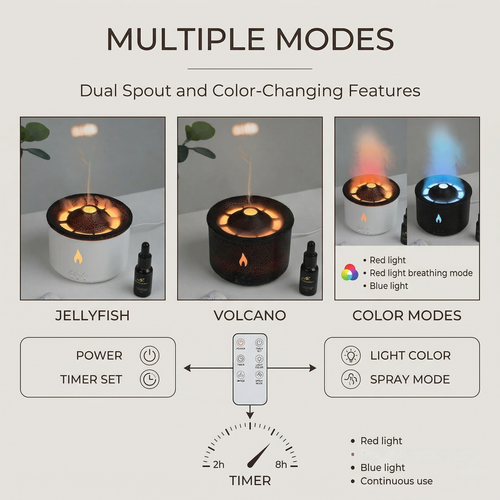Volcano Ring Aroma Diffuser